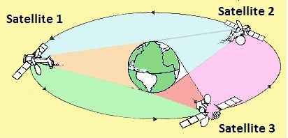 Communication geostationary satellite