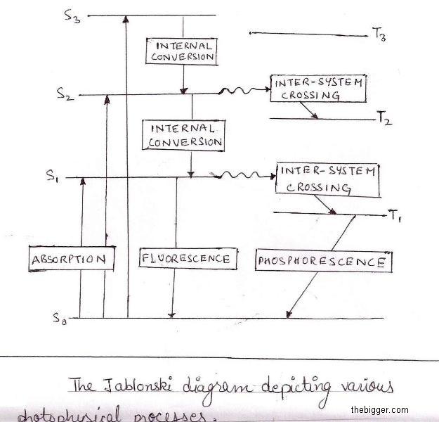 Jablonski diagram