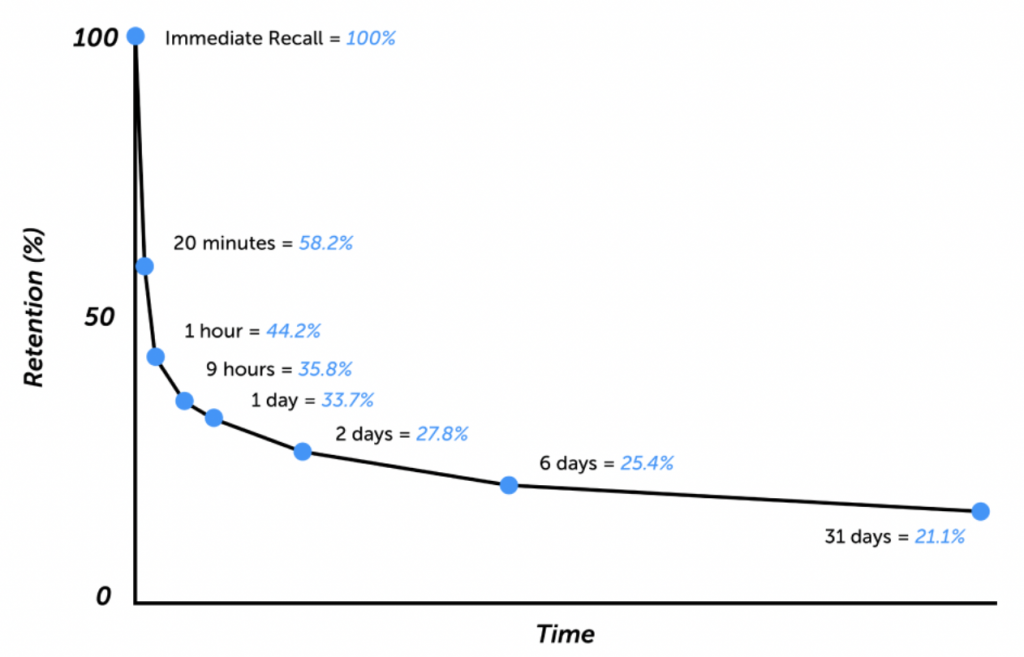 The Rise of Microlearning: Bite-Sized Lessons for Big Results