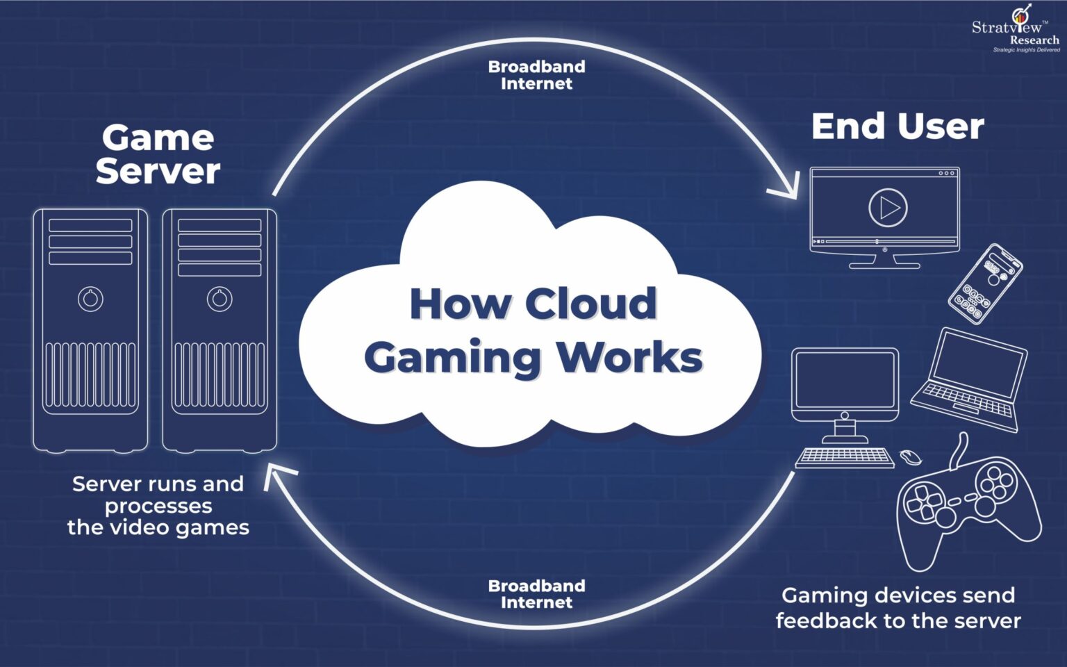 Cloud Gaming vs Konsol Tradisional 2025